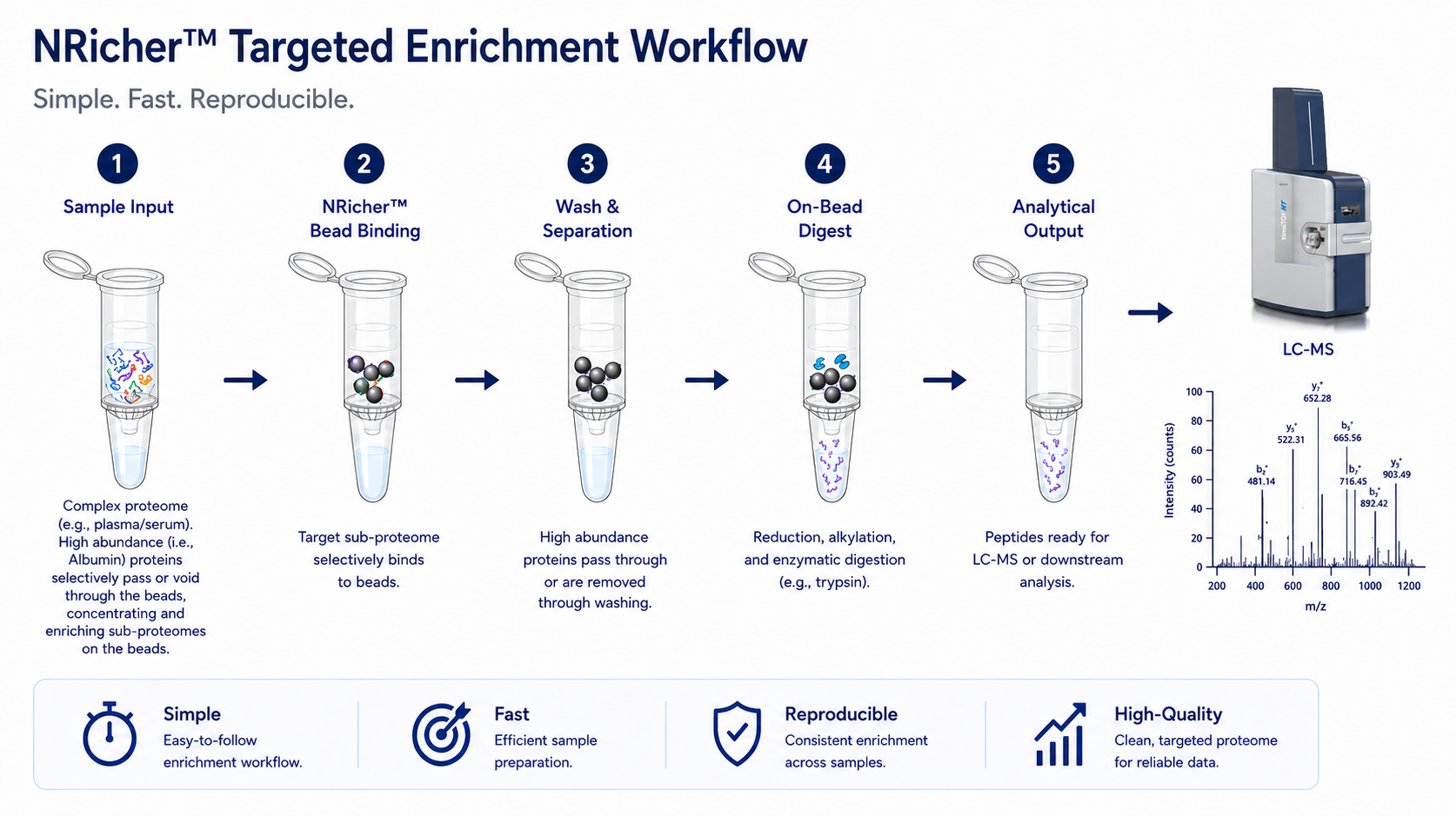 NRicher workflow